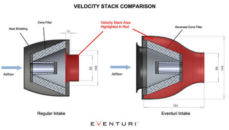 Eventuri Performance Carbon Intake | F06/F12/F13 M6 