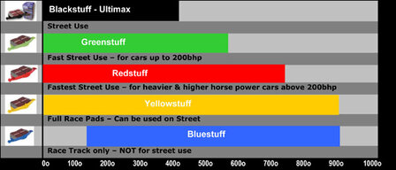 EBC Red Stuff remblokken voor E36 E46 Z3 Z4