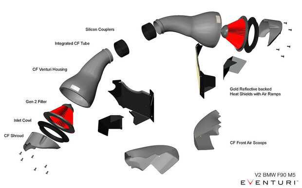 Eventuri Performance Carbon Intake | F9x M5, M8 - V2