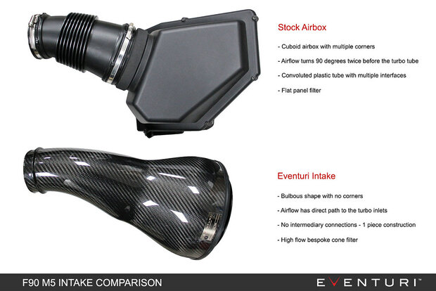 Eventuri Performance Carbon Intake | F9x M5, M8 - V2